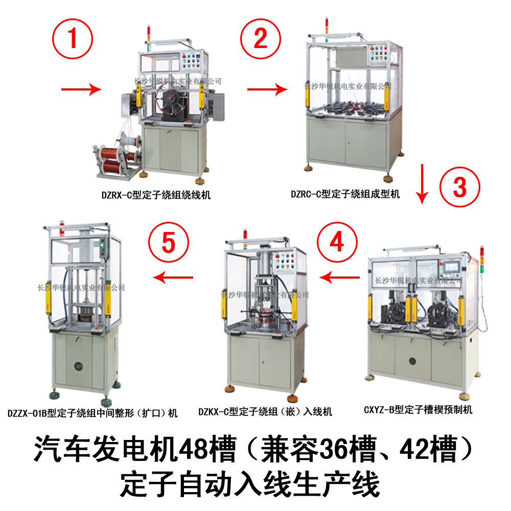 汽車發(fā)電機48槽（兼容36槽、42槽）定子自動入線生產(chǎn)線