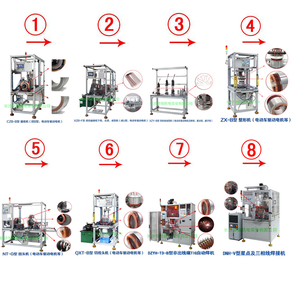 新能源汽車(chē)扁線(xiàn)發(fā)卡驅(qū)動(dòng)電機(jī)成套生產(chǎn)設(shè)備及樣件試制、小批量生產(chǎn)